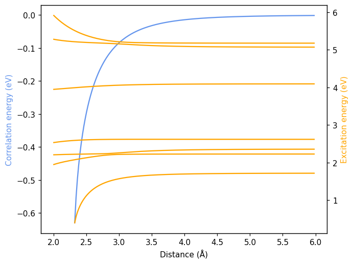 ../_images/get_started_correlation_energy_and_absorption_spectrum_14_0.png